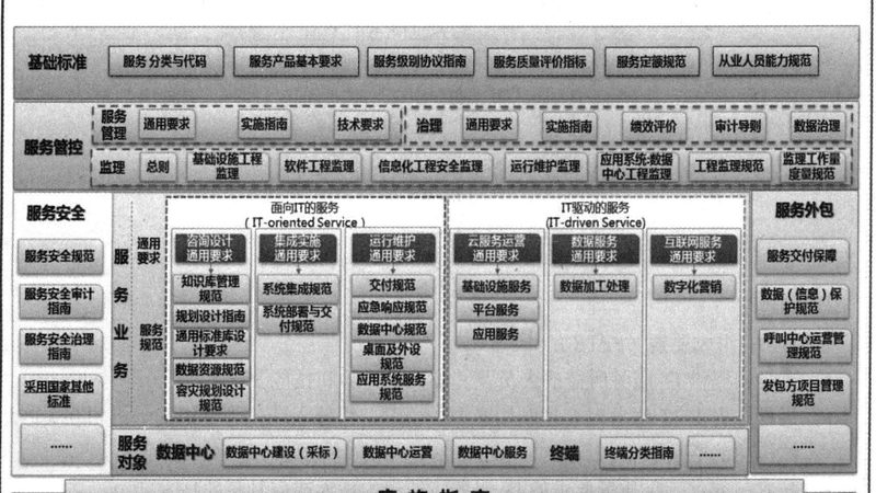 成都弱电综合布线系统集成：构建高效信息传输的基石**