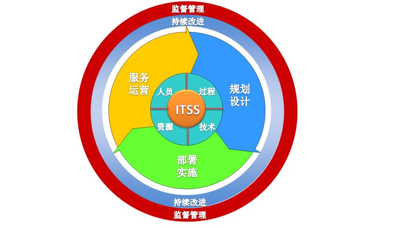 企业级综合布线桥架安装，揭秘高效稳定的关键步骤
