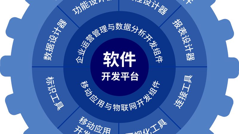 软硬件集成采购公司排名